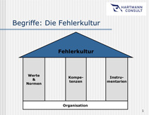 Qualit&auml;tsmanagement